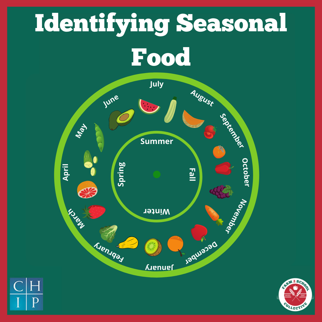 Identifying Seasonal Food